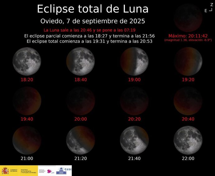 Secuencia del eclipse lunar del 7 de septiembre en Oviedo.