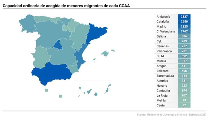 Capacidad ordinaria de acogida de menores migrantes de cada CCAA