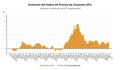 El IPC se mantiene en agosto en el 2,7% pero la inflación subyacente sube una décima, hasta el 2,4%