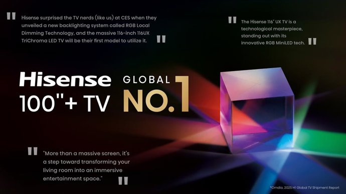 Hisense_Tops_Global_Large_Screen_TV_Market