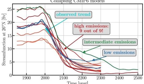 Cambio Climático