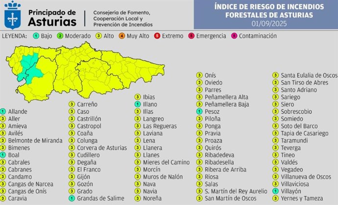 Índice De Riesgo De Incendio Forestal En Asturias Para El 1 De Septiembre De 2025