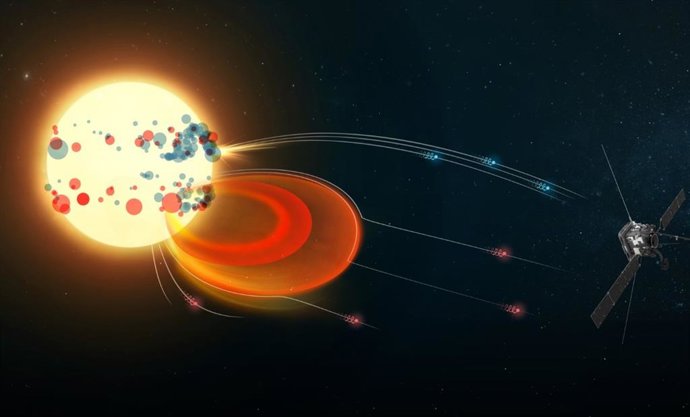 La misión Solar Orbiter liderada por la ESA