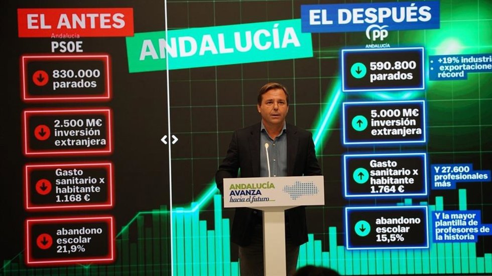 El secretario general del PP andaluz, Antonio Repullo, este lunes