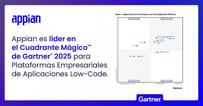 Appian, reconocida como líder en el Magic Quadrant 2025 de Gartner para plataformas de aplicaciones low-code empresariales