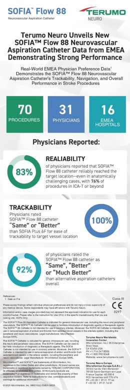 SOFIA Flow 88 Neurovascular Aspiration Catheter Data for EMEA Demonstrating Strong Performance