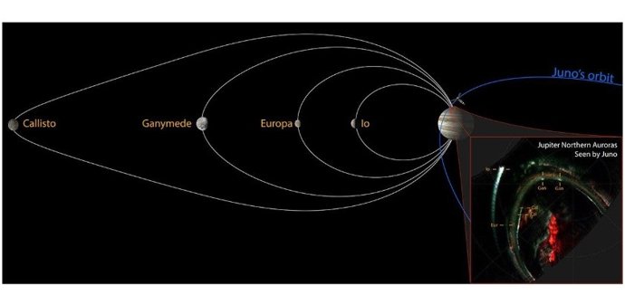 Juno captura as marcas em Júpiter das quatro luas galileanas.