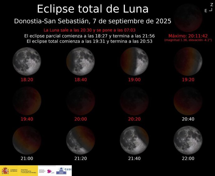 Cartel explicativo del eclipse lunar.