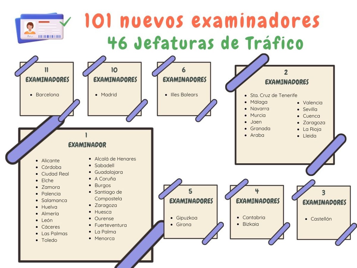 La DGT incorpora 101 examinadores nuevos, dos de ellos en La Rioja