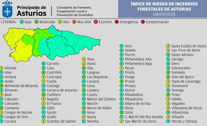 Mapa de la previsión de riesgo por incendios forestales en Asturias para mañana 8 de septiembre de 2025.