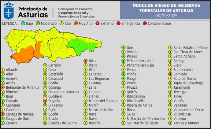Mapa de la previsión de riesgo de incendios forestales en Asturias para el 9 de septiembre de 2025.