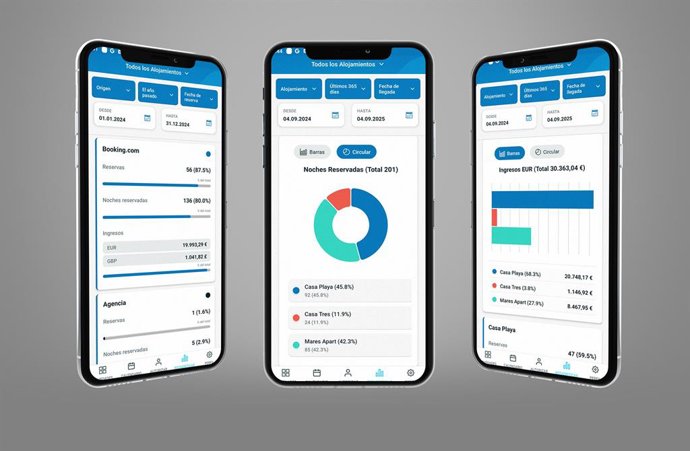 DiBooq: Función estadística en el software alquiler vacacional