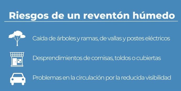 Riscos d'una rebentada humida
