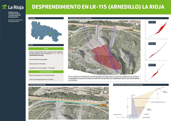 Ultiman una solución técnica para garantizar seguridad y restablecer normalidad del tráfico en la LR-115, en Arnedillo