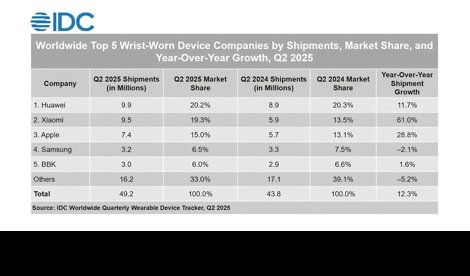 Comunicados Internacional