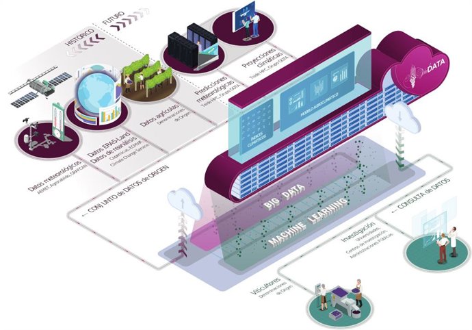 Diseño de la plataforma 'VidDATA'