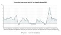 El INE confirma que el IPC se mantuvo en agosto en el 2,7% y la inflación subyacente se elevó al 2,4%