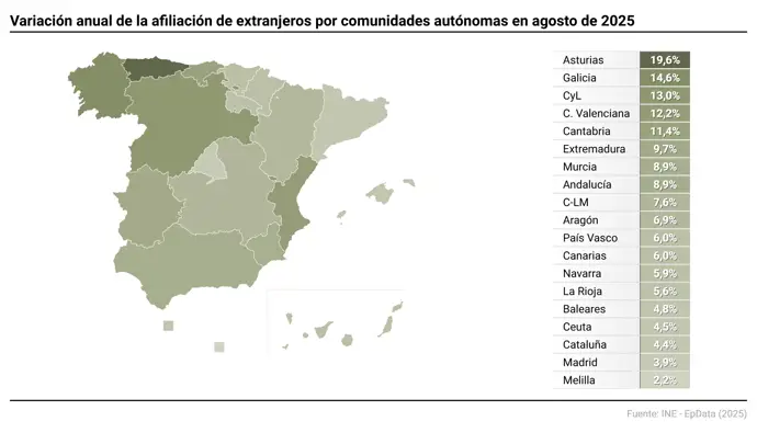 Mapa con afiliación de extranjeros por comunidades autónomas