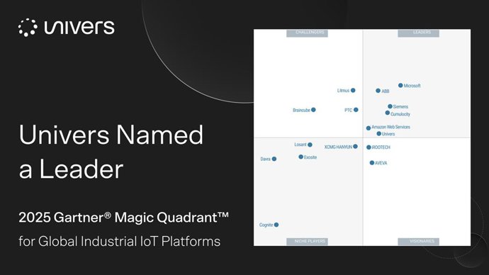 Univers Named a Leader in 2025 Gartner Magic Quadrant for Global Industrial IoT Platforms