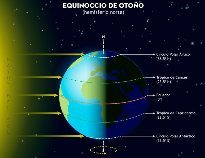 Equinócio de outono