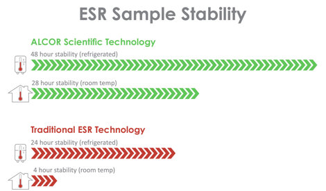 Comunicados Internacional