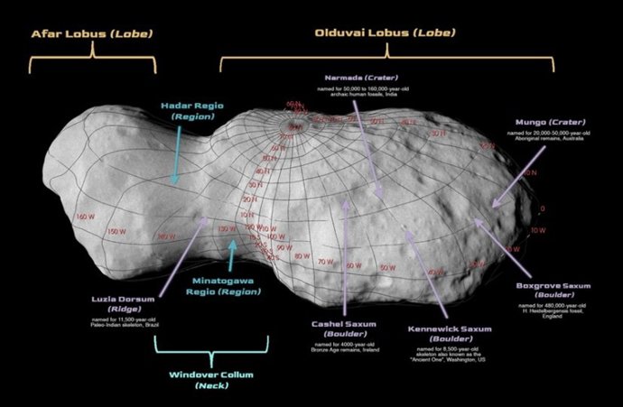 Nombres oficialmente reconocidos de las características geológicas del asteroide Donaldjohanson.