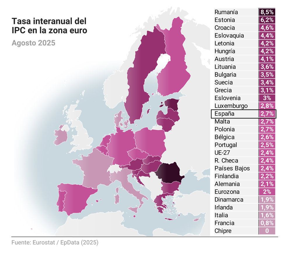 IPC en la UE