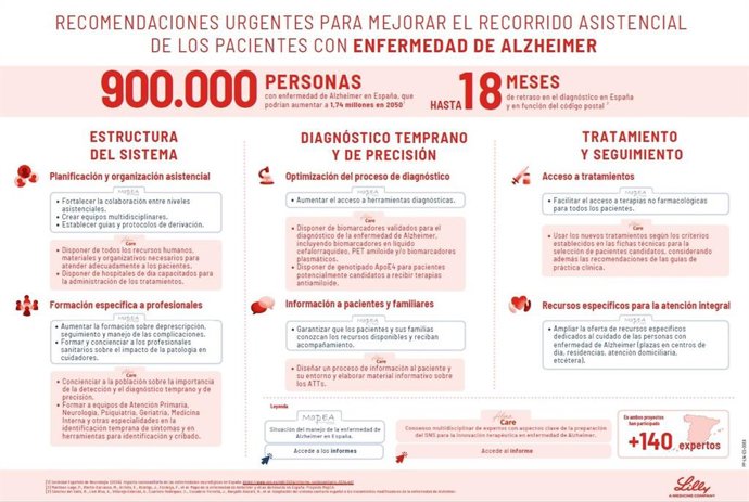 Lista de recomendaciones urgentes