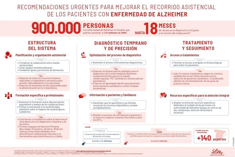 Lista de recomendaciones urgentes