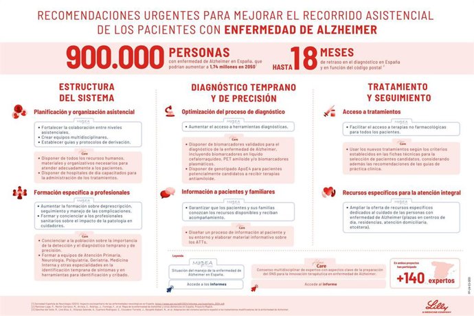 La falta de tiempo en consulta, principal barrera para diagnosticar pronto el Alzheimer en Cantabria según expertos 