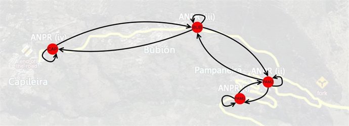 Modelo de IA desarrollado por la UGR