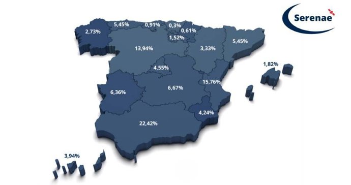 porcentajes satelite