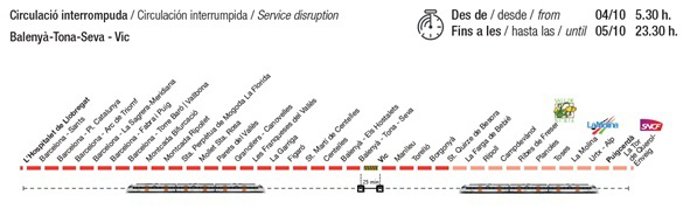 Avís del servei alternatiu a l'R3 durant l'obres a Vic (Barcelona)