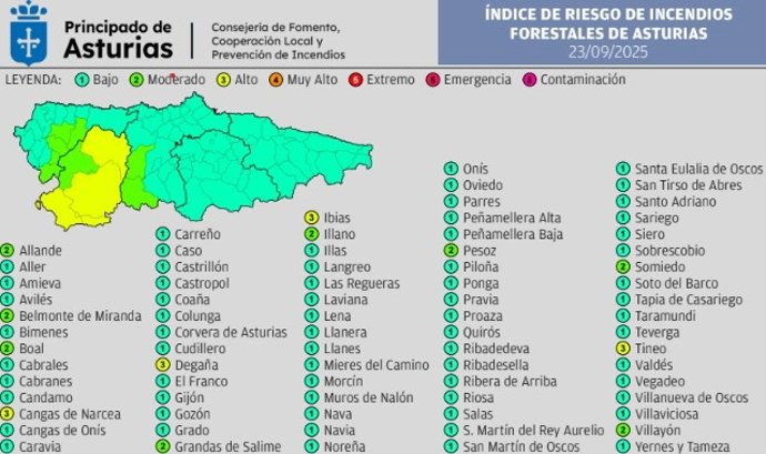Indice Riesgo Incendios Forestales de Asturia