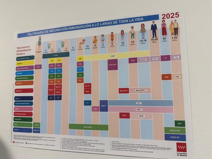 Un cartel con el calendario de vacunaciones en el Hospital Gregorio Marañón