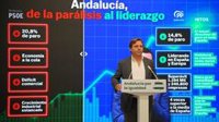 PP-A destaca que Moreno "lidera la resistencia ante la desigualdad" y que "Andalucía no se dejará dividir ni retroceder"