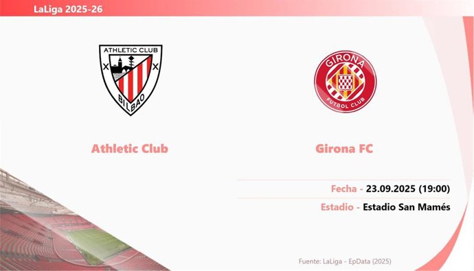 Athletic Club - Girona: Hora, dónde ver y posibles alineaciones.