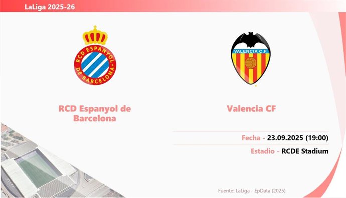 Espanyol - Valencia: Hora, dónde ver y posibles alineaciones.
