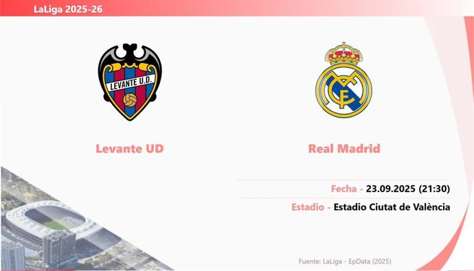 Levante - Real Madrid: Fecha y hora, dónde ver y posibles alineaciones.