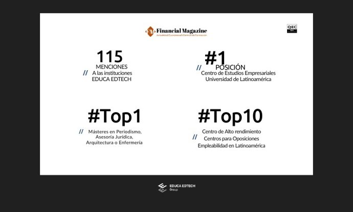 EDUCA EDTECH Group, 115 menciones en Ranking Financial Magazine