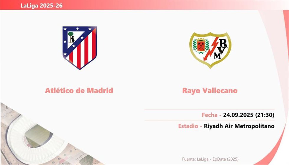 Atlético de Madrid - Rayo Vallecano: Hora y fecha, dónde ver y posibles alineaciones.