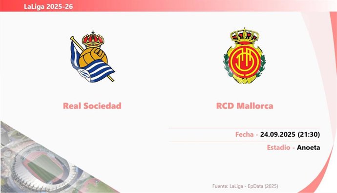 Real Sociedad - Mallorca: Hora y fecha, dónde ver y posibles alineaciones.