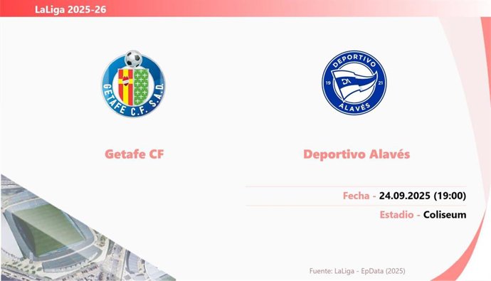 Getafe - Deportivo Alavés: Hora y fecha, dónde ver y posibles alineaciones.