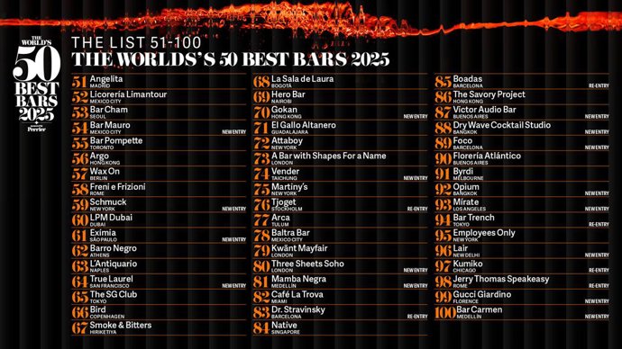 The World's 50 Best Bars, sponsored by Perrier, announces the extended 51-100 list for 2025, which includes 16 new entries. The full ranking will be unveiled at a live awards ceremony in Hong Kong on 8 October.