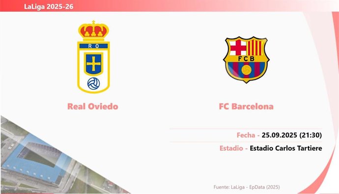 Real Oviedo - FC Barcelona: Hora y fecha, dónde ver y posibles alineaciones.