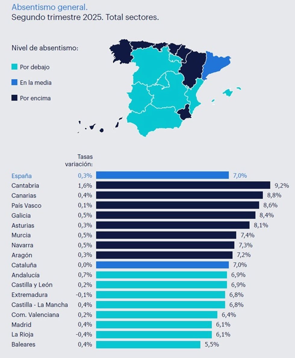 Gráfico