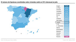 el-número-de-hipotecas-constituidas-sobre-vivienda