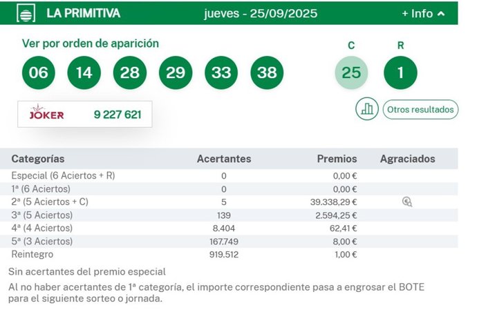 Combinación ganadora de 'La Primitiva' del jueves 25 de septiembre de 2025