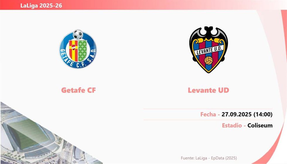 Getafe - Levante: Hora y fecha, dónde ver y posibles alineaciones.