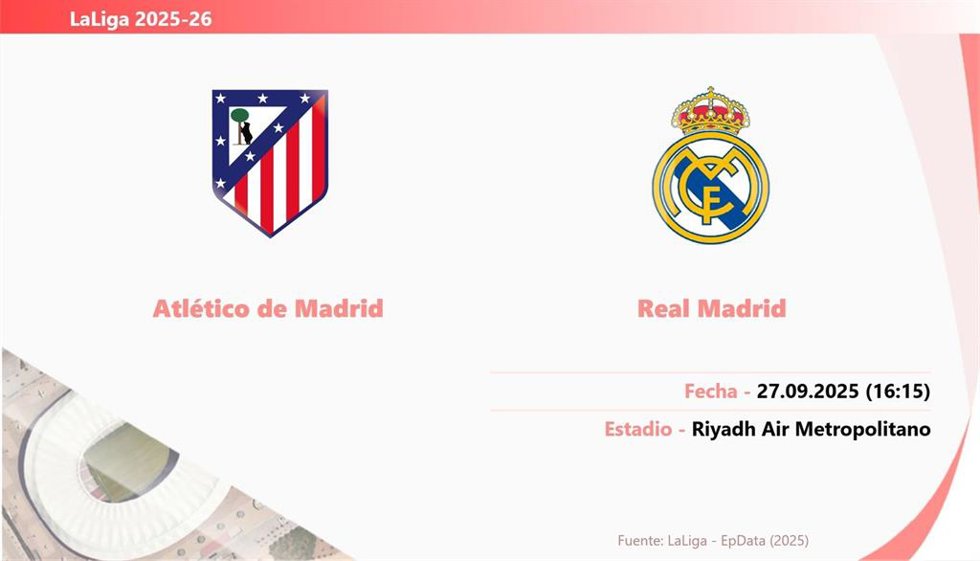 Atlético de Madrid - Real Madrid: Hora y fecha, dónde ver y posibles alineaciones.